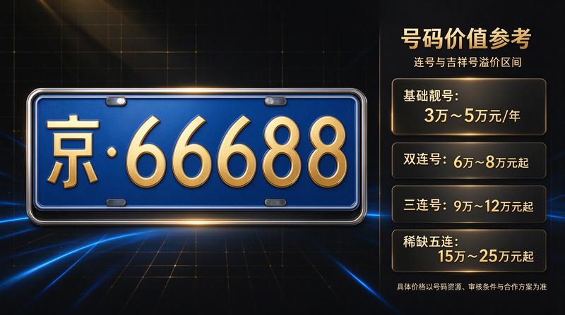 如何办理车牌出租手续