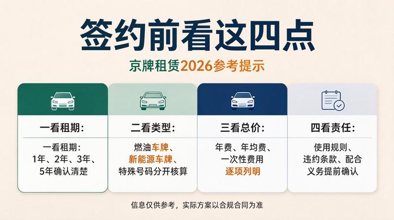 车牌指标资源分析